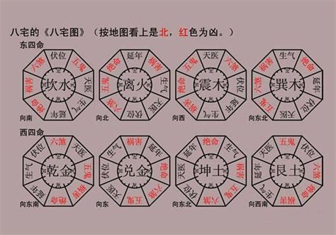 宅卦|八宅風水